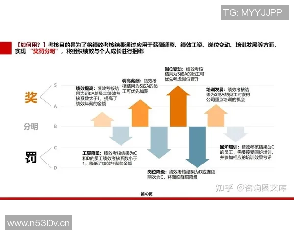 以奖励机制为核心推动企业发展与员工激励的创新策略与实践分析 以奖励机制为核心推动企业发展与员工激励的创新策略与实践分析