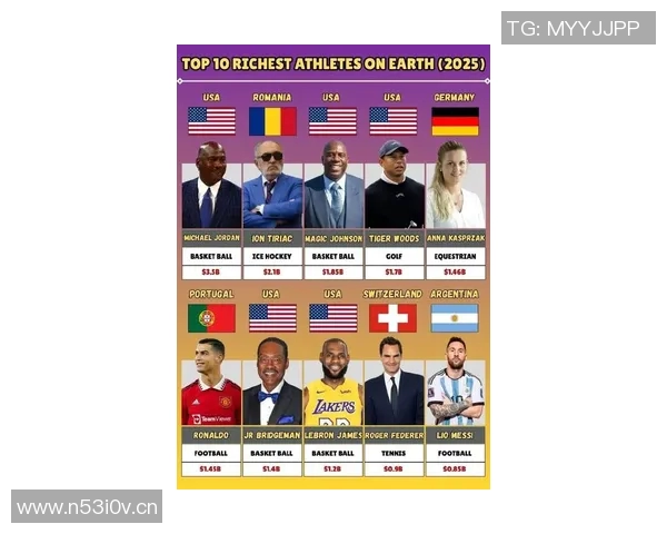 全球运动明星实力排名前十名解析谁才是真正的体育王者