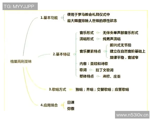 爵士乐的演变与创新：从传统到现代的音乐旅程探索